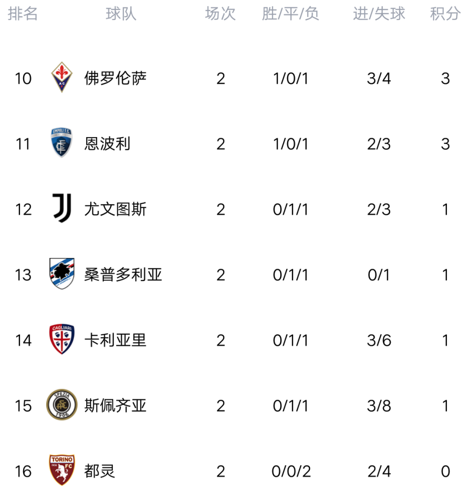 关于尤文图斯主场大捷，继续领跑积分榜的信息