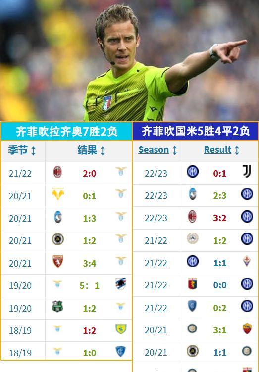 拉齐奥主教练透露新战术，力争取胜次轮比赛